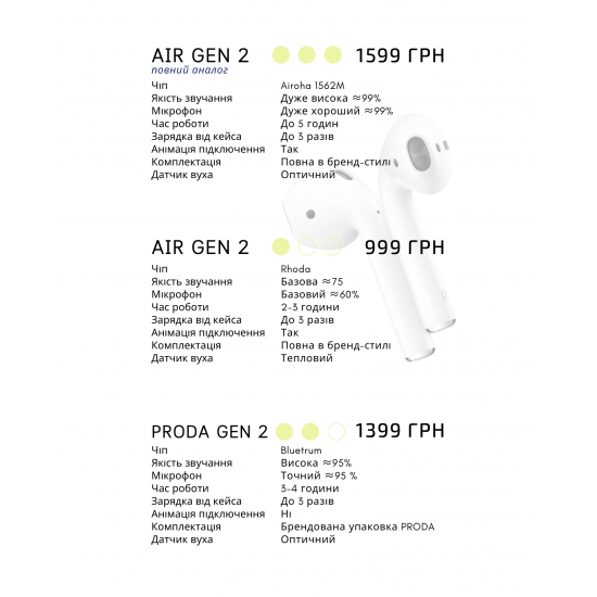 Air 2 чіп airoha1562m ***
