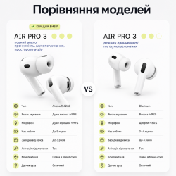 Air Pro 3 з активним шумопоглинанням (ANC), режимом прозорості та просторовим аудіо (Airoha 1562AE)