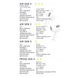  Air Gen 3 ( з просторовим аудіо) чіп Airoha 1562e